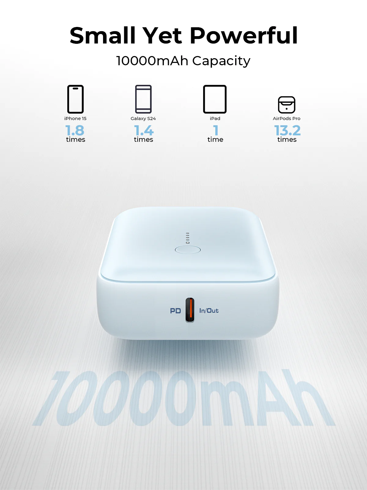 Aukey PB-Y55 22.5W Powerbank 10,000mAh (Blue) - Image 7