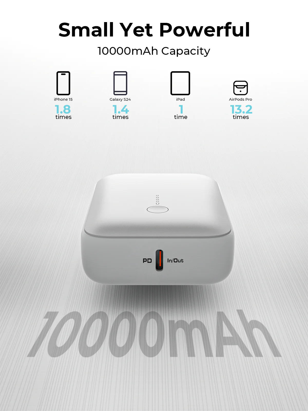Aukey PB-Y55 22.5W Powerbank 10,000mAh (White) - Image 7